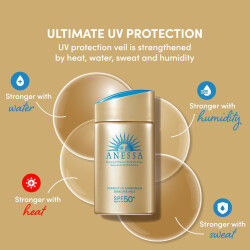 Kem Chống Nắng Dạng Sữa Chống Trôi Anessa Perfect UV Sunscreen Skincare Milk SPF50+/PA++++ 60ml_12