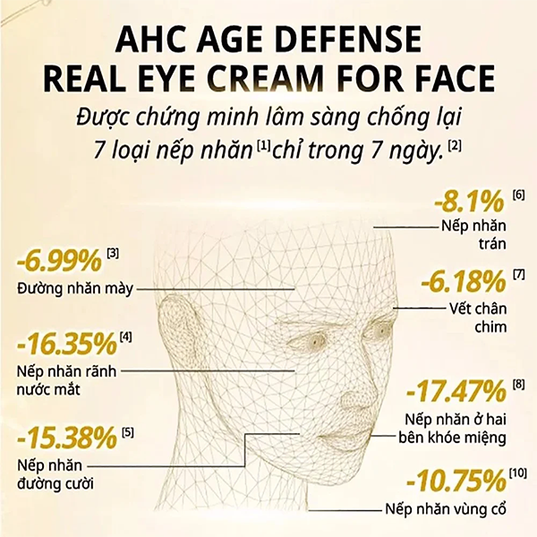 Kem Dưỡng Mắt Chống Lão Hóa Cho Toàn Mặt AHC Age Defense Real Eye Cream For Face 40ml