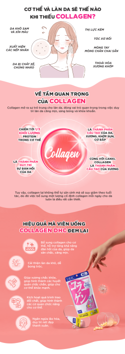 Viên uống collagen DHC chống lão hoá - giảm nếp nhăn 30 ngày 180 viên Collagen_18